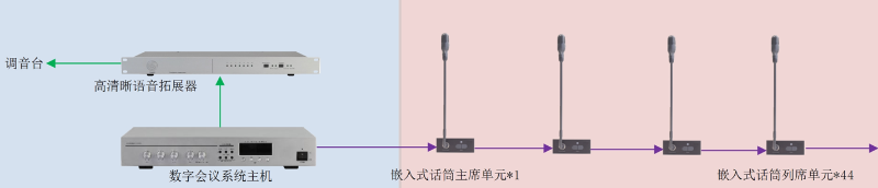 ZOBO卓邦承接豐臺區(qū)人民政府應(yīng)急指揮會議無紙化系統(tǒng)項(xiàng)目