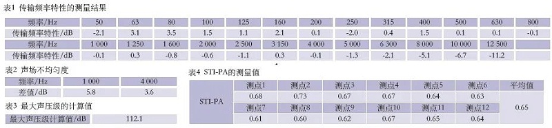 7會議中心主會場音視頻系統(tǒng)設計