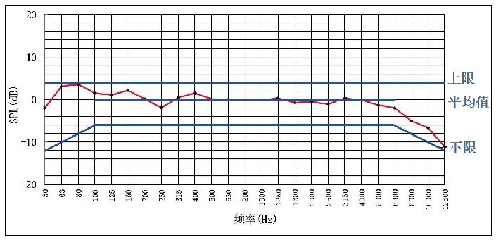 7.1會議中心主會場音視頻系統(tǒng)設計