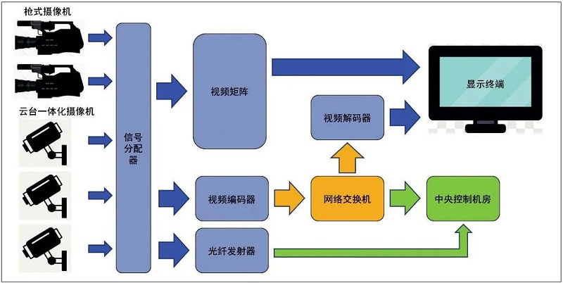 8會議中心主會場音視頻系統(tǒng)設計