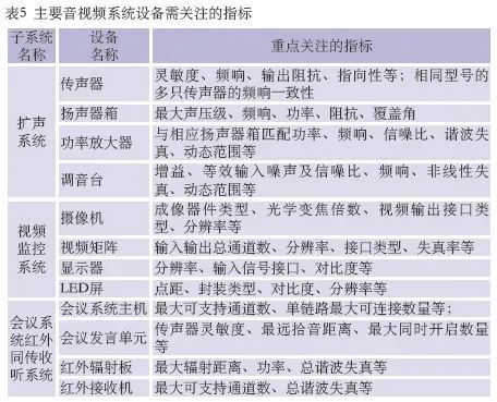 10會議中心主會場音視頻系統(tǒng)設計