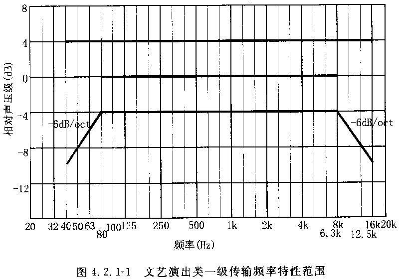圖片7廳堂擴(kuò)聲系統(tǒng)設(shè)計規(guī)范GB 50371—2006
