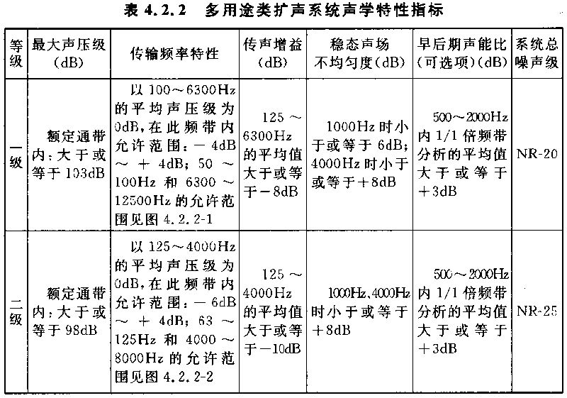 圖片9廳堂擴(kuò)聲系統(tǒng)設(shè)計規(guī)范GB 50371—2006
