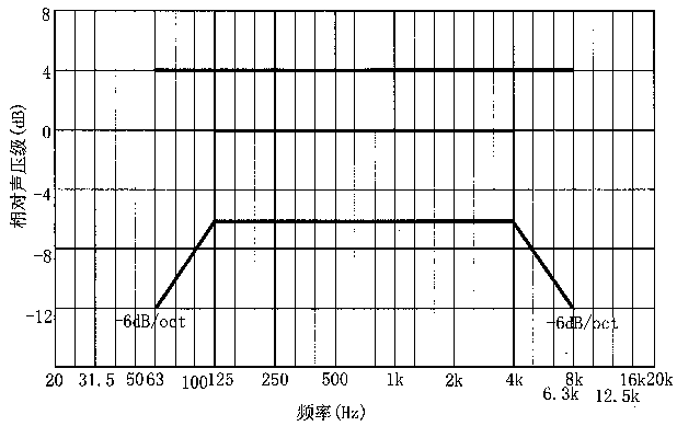 圖片11廳堂擴(kuò)聲系統(tǒng)設(shè)計規(guī)范GB 50371—2006