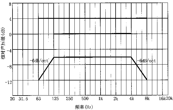 圖片13廳堂擴(kuò)聲系統(tǒng)設(shè)計規(guī)范GB 50371—2006
