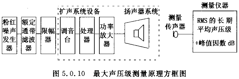 圖片15廳堂擴(kuò)聲系統(tǒng)設(shè)計規(guī)范GB 50371—2006