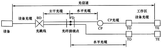 圖片8《綜合布線系統(tǒng)工程設計規(guī)范》GB50311-2007