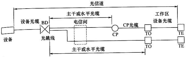 圖片9《綜合布線系統(tǒng)工程設計規(guī)范》GB50311-2007
