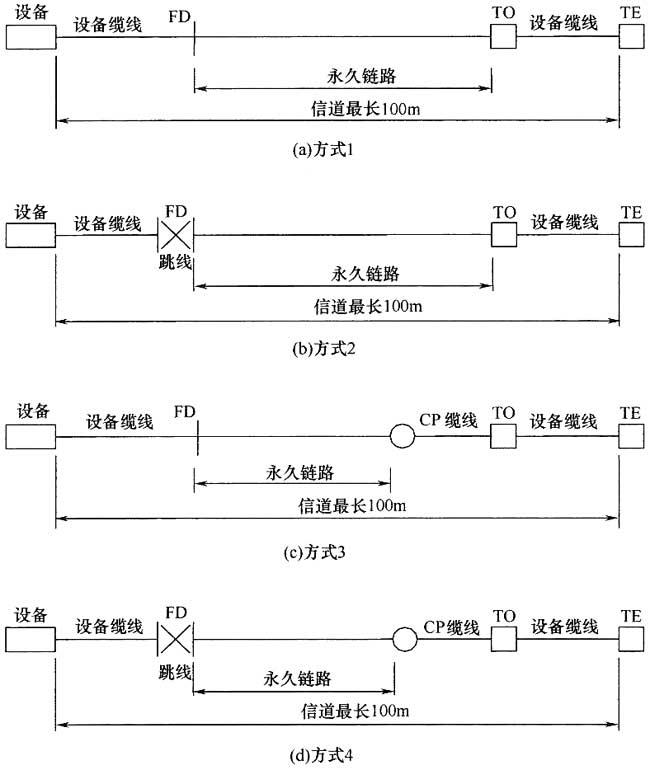 圖片12《綜合布線系統(tǒng)工程設計規(guī)范》GB50311-2007