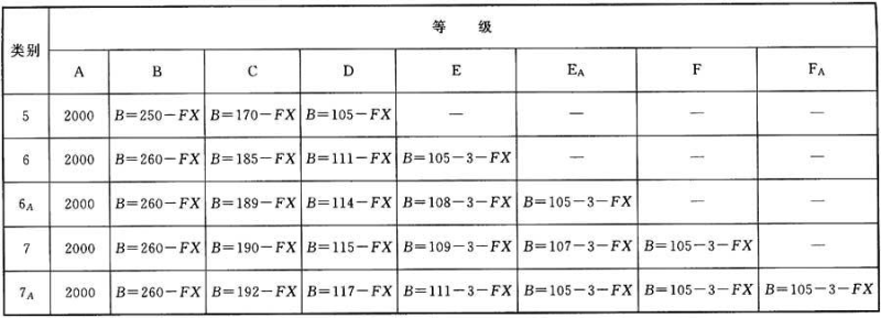 圖片16《綜合布線系統(tǒng)工程設計規(guī)范》GB50311-2007
