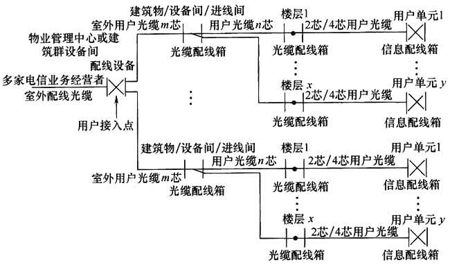 圖片27《綜合布線系統(tǒng)工程設計規(guī)范》GB50311-2007