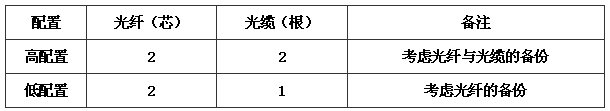 圖片29《綜合布線系統(tǒng)工程設計規(guī)范》GB50311-2007