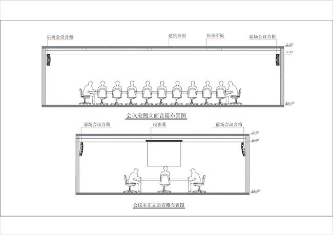 中小型會(huì)議室擴(kuò)聲系統(tǒng)解決方案