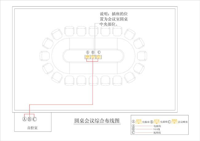 中小型會(huì)議室擴(kuò)聲系統(tǒng)解決方案