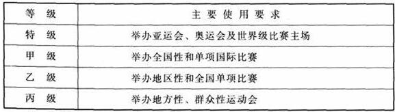 體育建筑設(shè)計規(guī)范JGJ31-2003