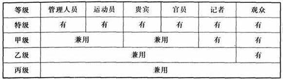 圖片5體育建筑設(shè)計規(guī)范JGJ31-2003