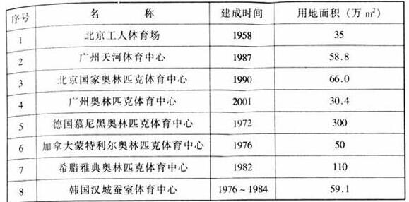 圖片6體育建筑設(shè)計規(guī)范JGJ31-2003