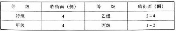 圖片7體育建筑設(shè)計規(guī)范JGJ31-2003