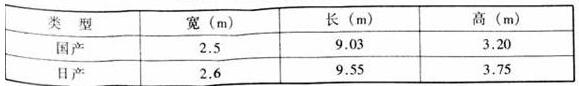 圖片8體育建筑設(shè)計規(guī)范JGJ31-2003