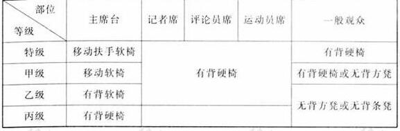 圖片11體育建筑設(shè)計規(guī)范JGJ31-2003