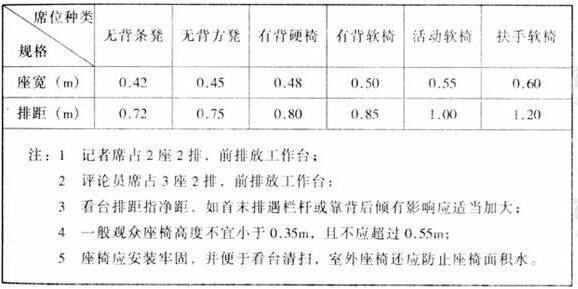 圖片12體育建筑設(shè)計規(guī)范JGJ31-2003
