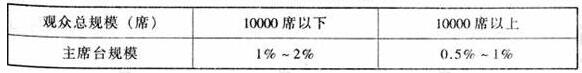 圖片13體育建筑設(shè)計規(guī)范JGJ31-2003