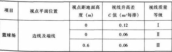 圖片15體育建筑設(shè)計規(guī)范JGJ31-2003