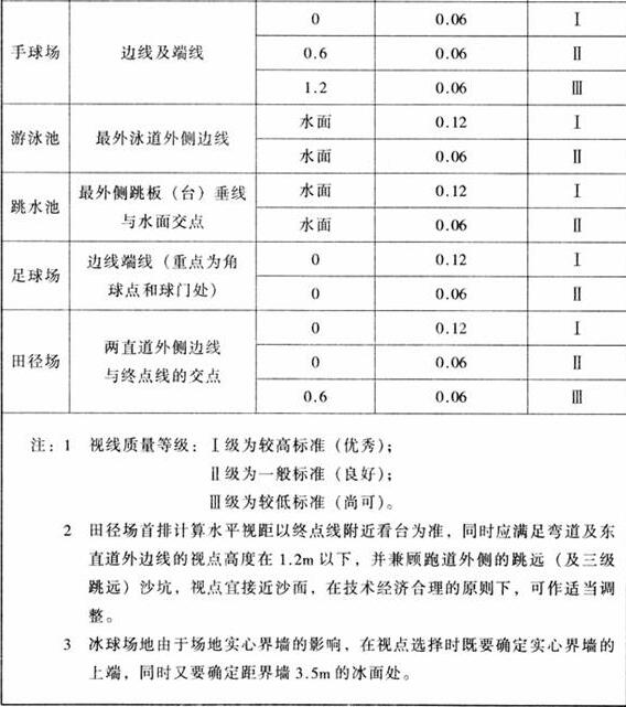 圖片16體育建筑設(shè)計規(guī)范JGJ31-2003