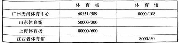 圖片17體育建筑設(shè)計規(guī)范JGJ31-2003