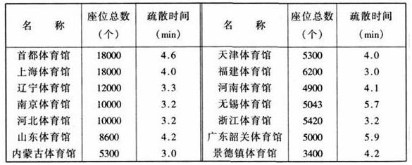 圖片18體育建筑設(shè)計規(guī)范JGJ31-2003