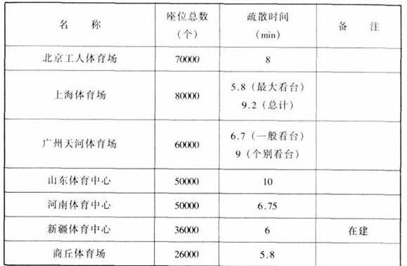 圖片21體育建筑設(shè)計規(guī)范JGJ31-2003