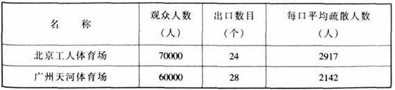 圖片22體育建筑設(shè)計規(guī)范JGJ31-2003