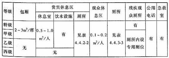 圖片25體育建筑設(shè)計規(guī)范JGJ31-2003