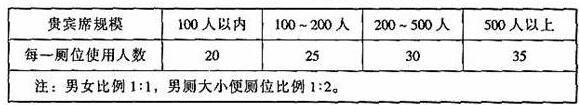 圖片26體育建筑設(shè)計規(guī)范JGJ31-2003