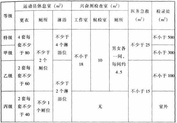 圖片28體育建筑設(shè)計規(guī)范JGJ31-2003