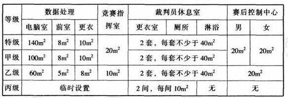 wps30體育建筑設(shè)計規(guī)范JGJ31-2003