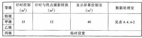 wps32體育建筑設(shè)計規(guī)范JGJ31-2003