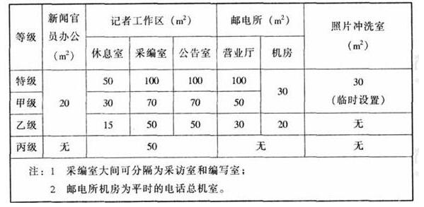 wps31體育建筑設(shè)計規(guī)范JGJ31-2003