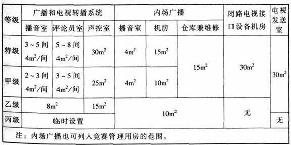 wps33體育建筑設(shè)計規(guī)范JGJ31-2003