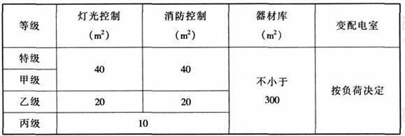 wps34體育建筑設(shè)計規(guī)范JGJ31-2003