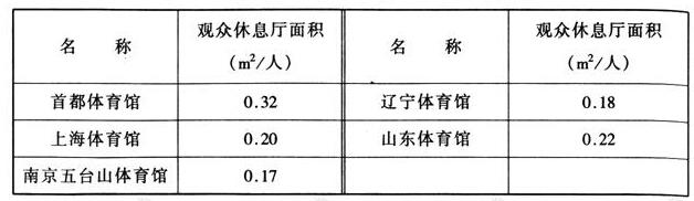 wps35體育建筑設(shè)計規(guī)范JGJ31-2003