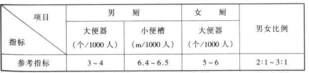 wps38體育建筑設(shè)計規(guī)范JGJ31-2003