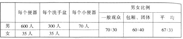 wps39體育建筑設(shè)計規(guī)范JGJ31-2003
