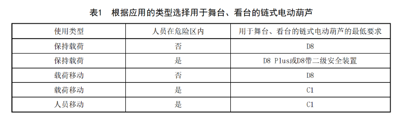WHT 92—2021《臨時搭建演出場所舞臺、看臺安全監(jiān)督檢驗(yàn)規(guī)范》_08