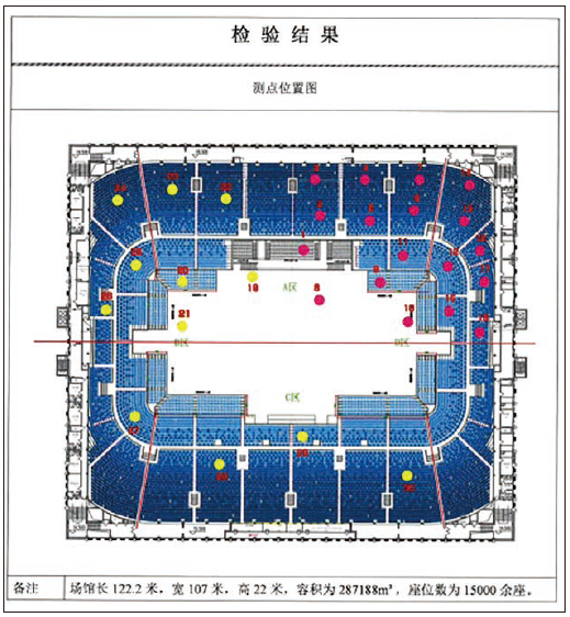10體育館場地擴(kuò)聲系統(tǒng)改造方案及實施要點