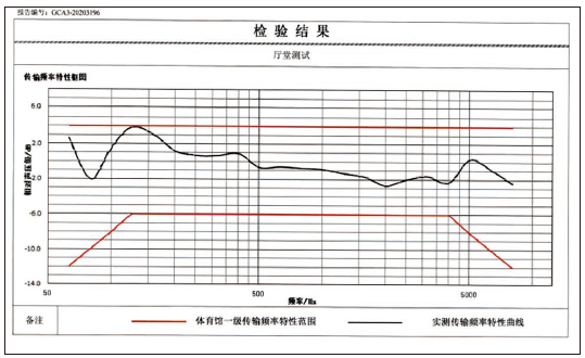 11體育館場地擴(kuò)聲系統(tǒng)改造方案及實施要點