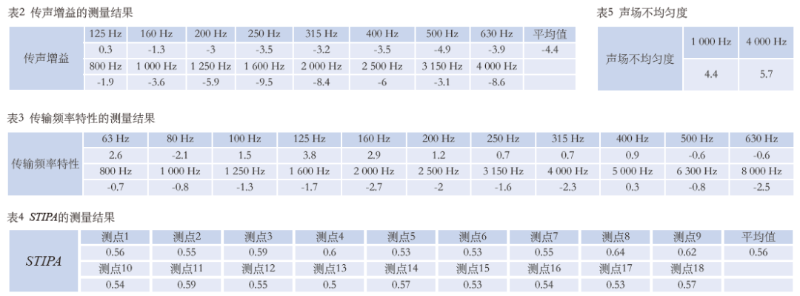 12體育館場地擴(kuò)聲系統(tǒng)改造方案及實施要點