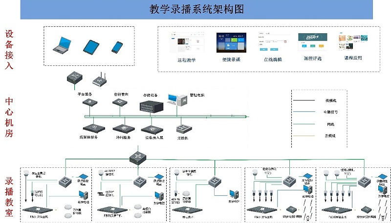 會議室錄播系統(tǒng)，廣播系統(tǒng)的功能和要求，會議室錄音廣播系統(tǒng)，網(wǎng)絡(luò)視頻會議系統(tǒng)，視頻會議擴展