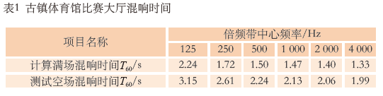 7.1多功能體育館建聲、擴聲及燈光系統(tǒng)設(shè)計