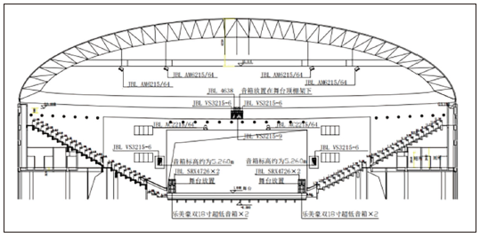 7多功能體育館建聲、擴聲及燈光系統(tǒng)設(shè)計
